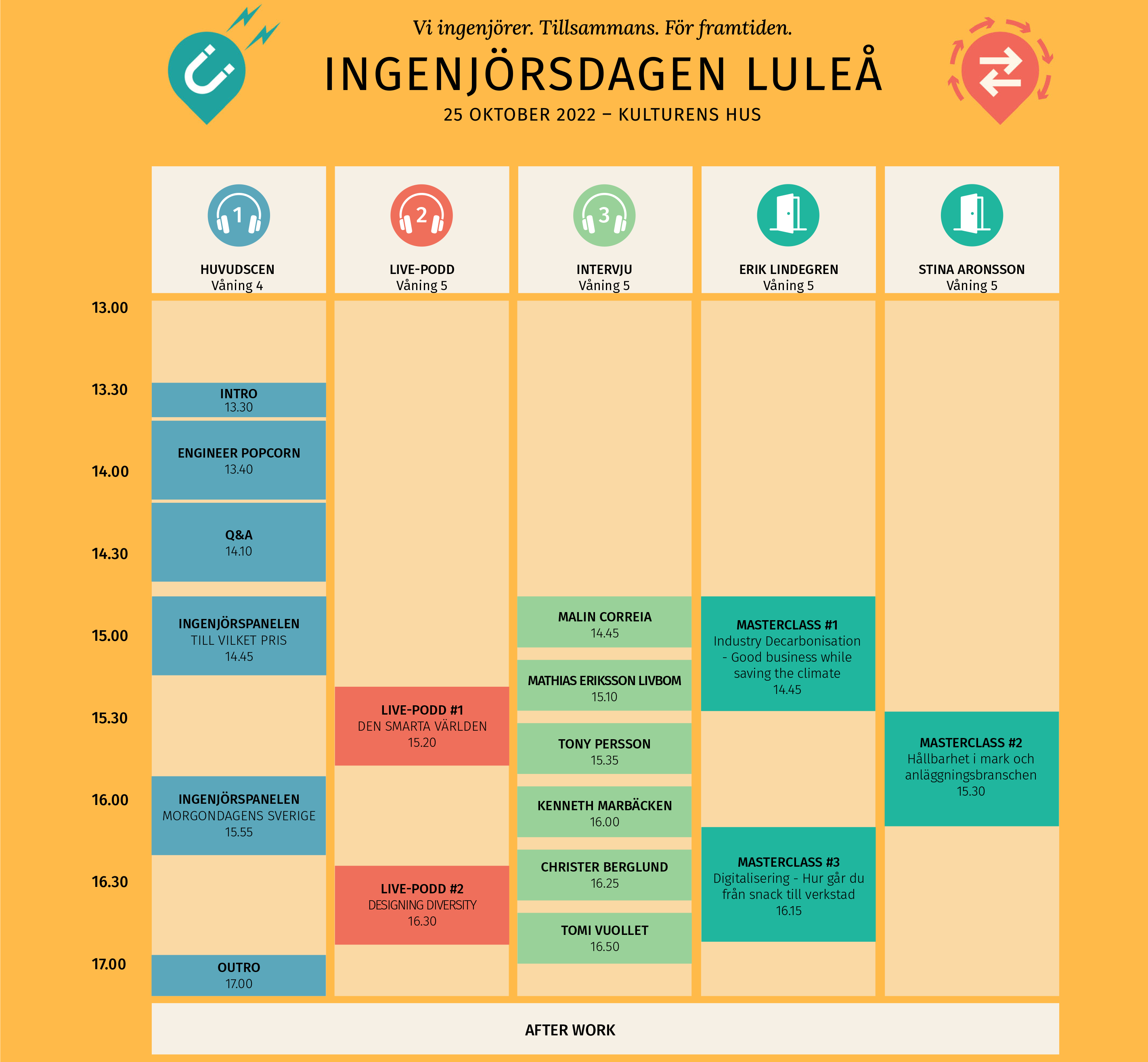 Luleå_schema_Final_SE